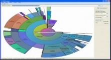 HDGraph