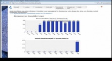 Immobilier Loyer Gestion Locative