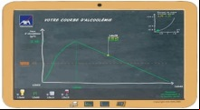 Simulateur d'alcool