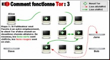 Tor USB