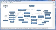 CmapTools