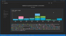 Apps Tracker