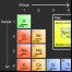 Periodic Table of Chemistry Elements